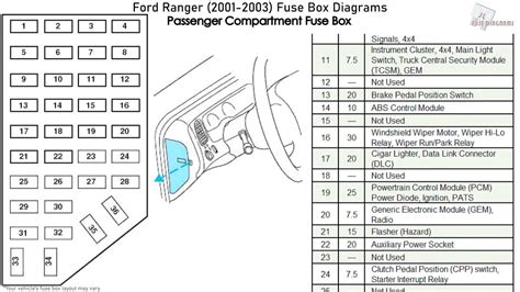 2003 Ford Ranger fuse diagram